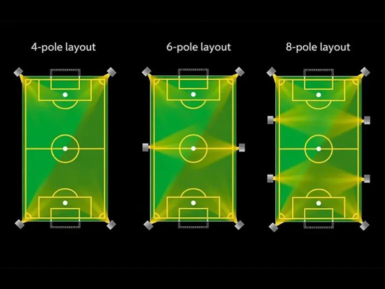 stadium lighting aiming diagram for football pitch with FL19 floodlights