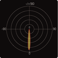 SP02 beam distribution