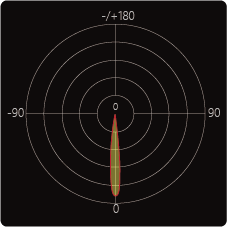 FL09 Ares 10° beam angle photometric distribution curve