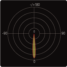 FL16 beam distribution