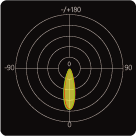 FL08 25° beam angle photometric distribution curve