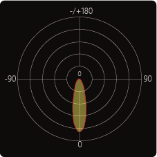 FL20 beam distribution