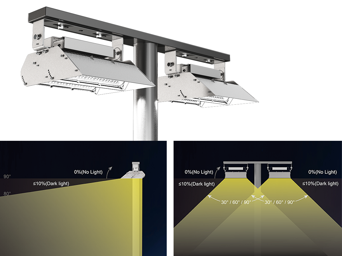 FL20 Full-Cutoff Optical Design - 0% Uplight for Airport Compliance