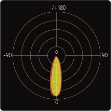 FL18 beam distribution