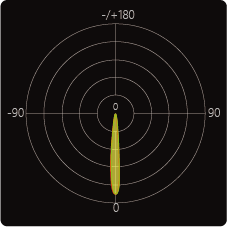 FL18 beam distribution