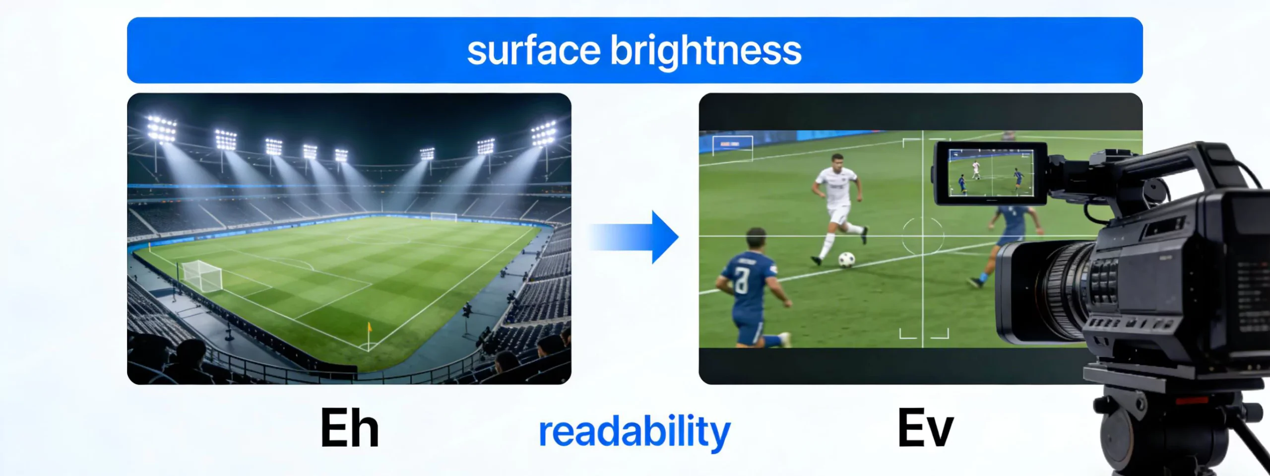 Horizontal vs vertical illuminance illustration (Eh vs Ev)