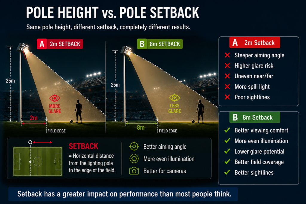 pole_height_vs_setback