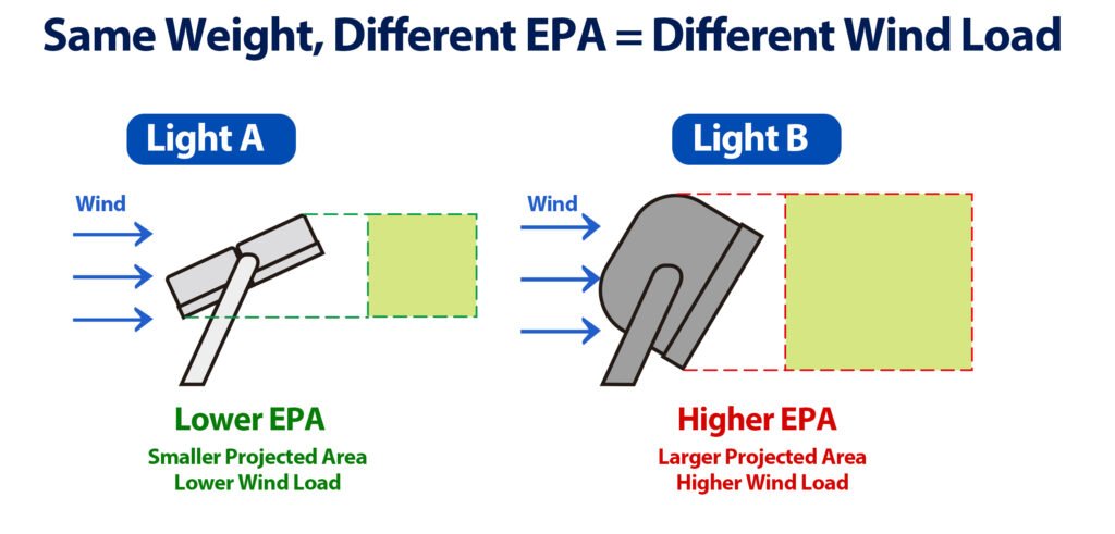 3_same_weight_different_epa