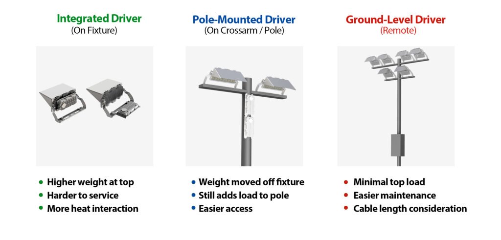 driver_location_options