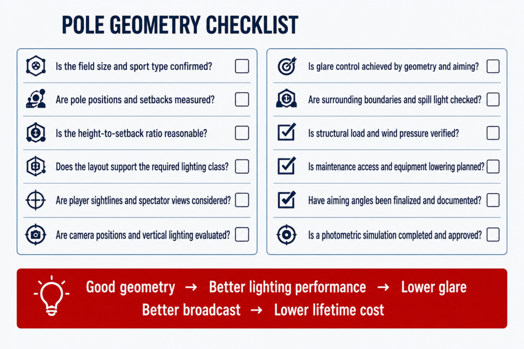 Geometry Influences Maintenance