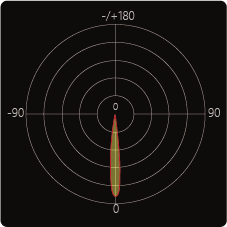 FL26 beam distribution diagram