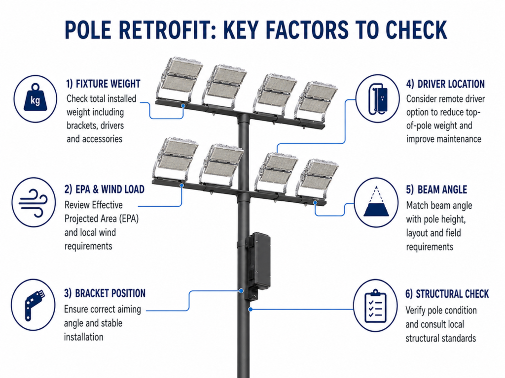 Sports lighting pole renovation