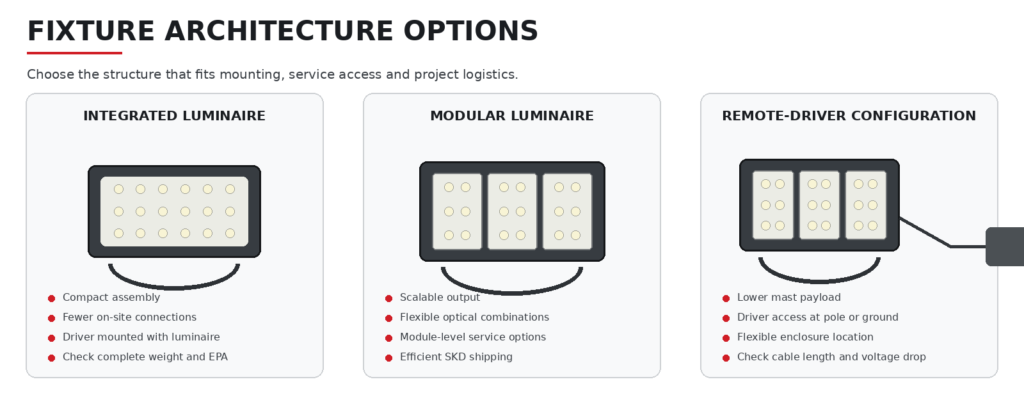 Integrated, modular and remote-driver architectures address different mounting, service-access and logistics requirements.