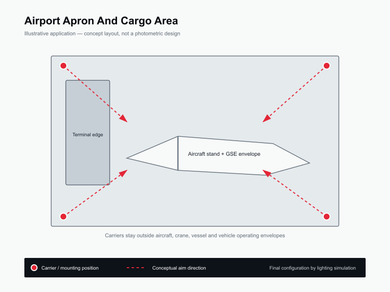 Typical layout for Airport Apron & Cargo Area Lighting
