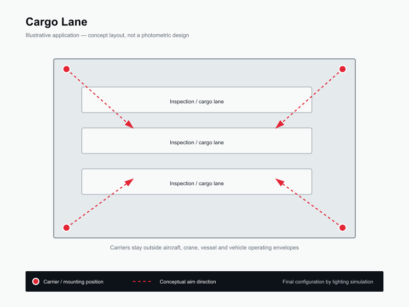 Typical layout for Cargo Lane Lighting