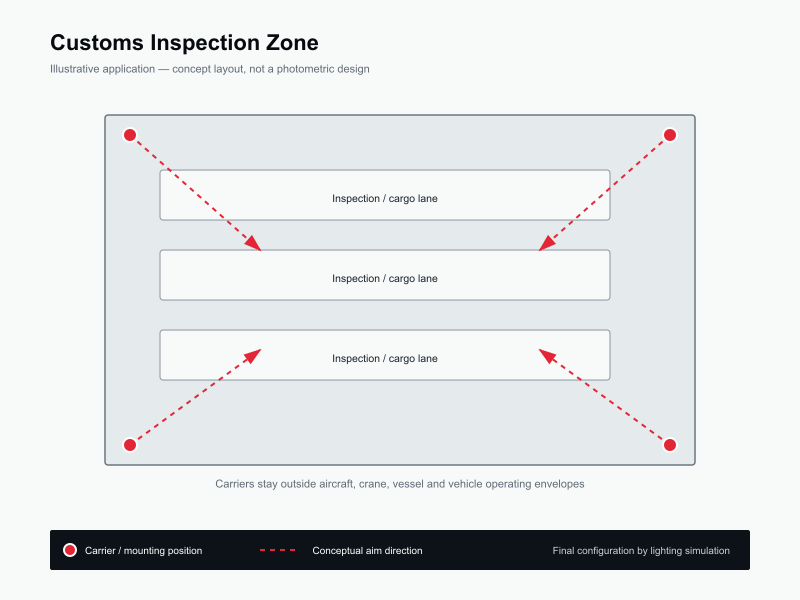 Typical layout for Customs Inspection Zone Lighting