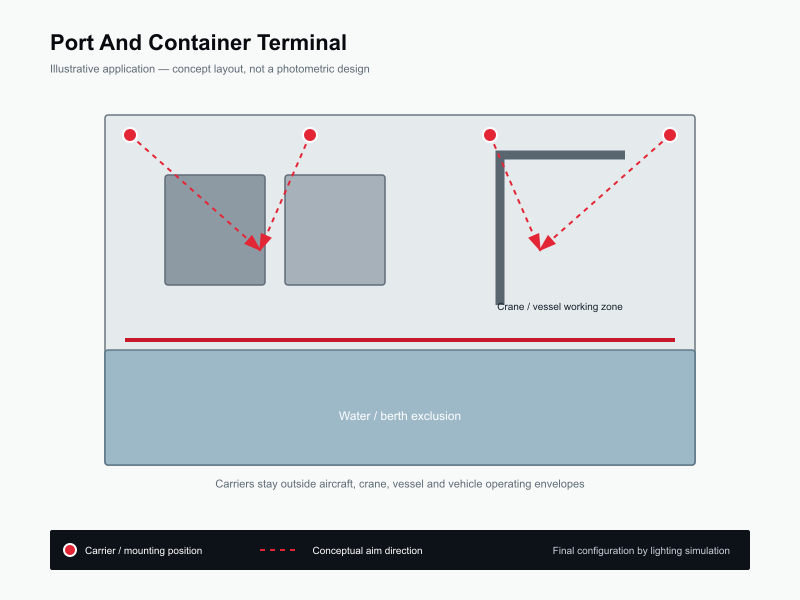 Typical layout for Port & Container Terminal Lighting