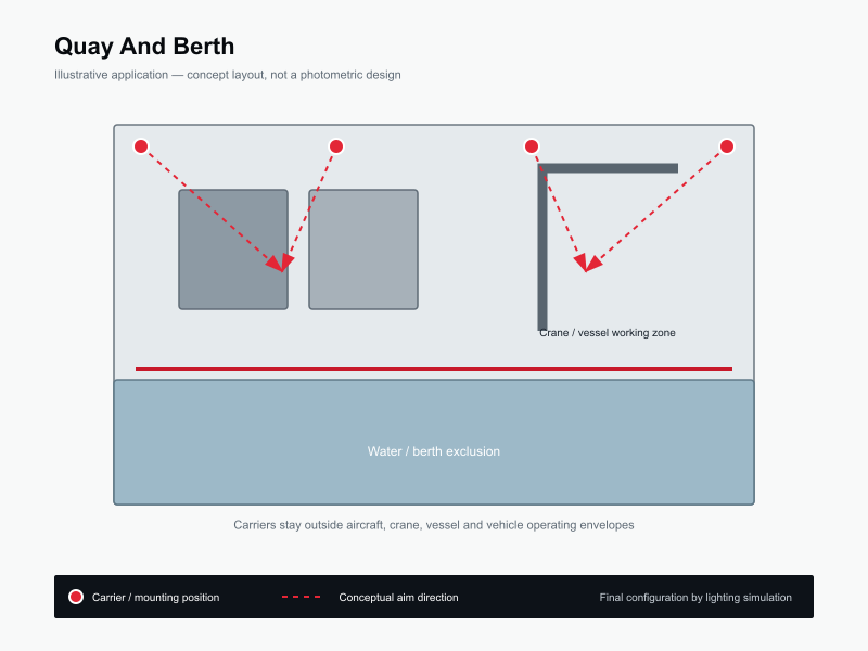 Typical layout for Quay & Berth Lighting