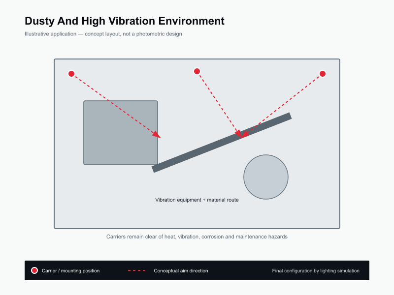 Typical layout for Dusty & High-Vibration Environment Lighting
