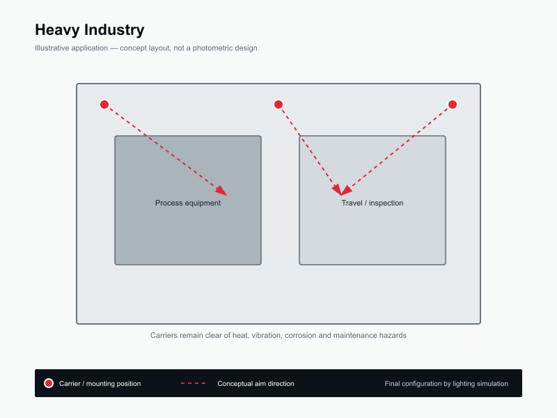 Typical layout for Heavy Industry Lighting
