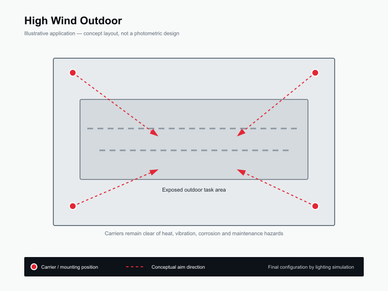 Typical layout for High-Wind Outdoor Lighting