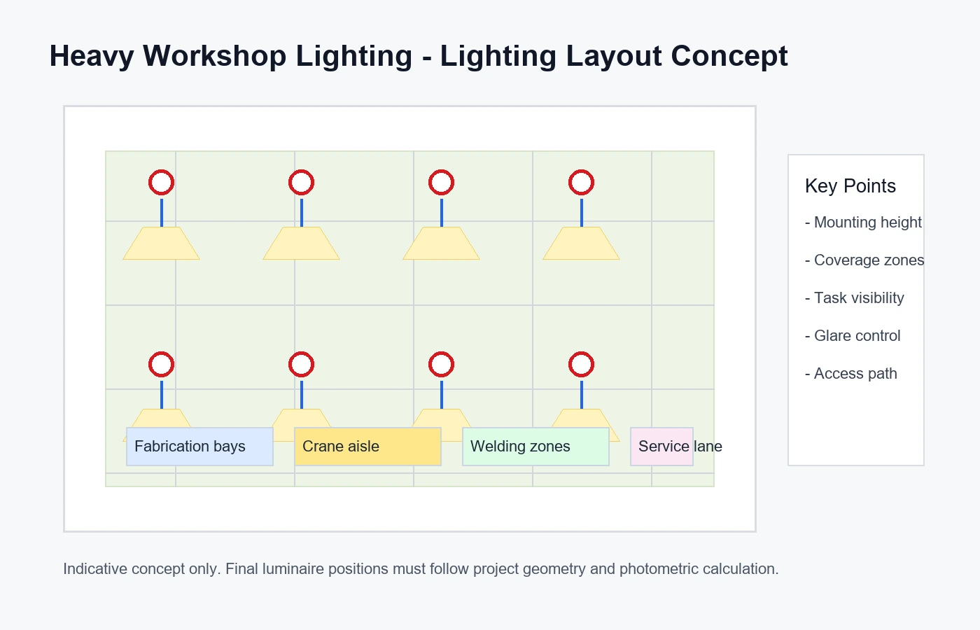 Typical layout for Heavy Workshop Lighting