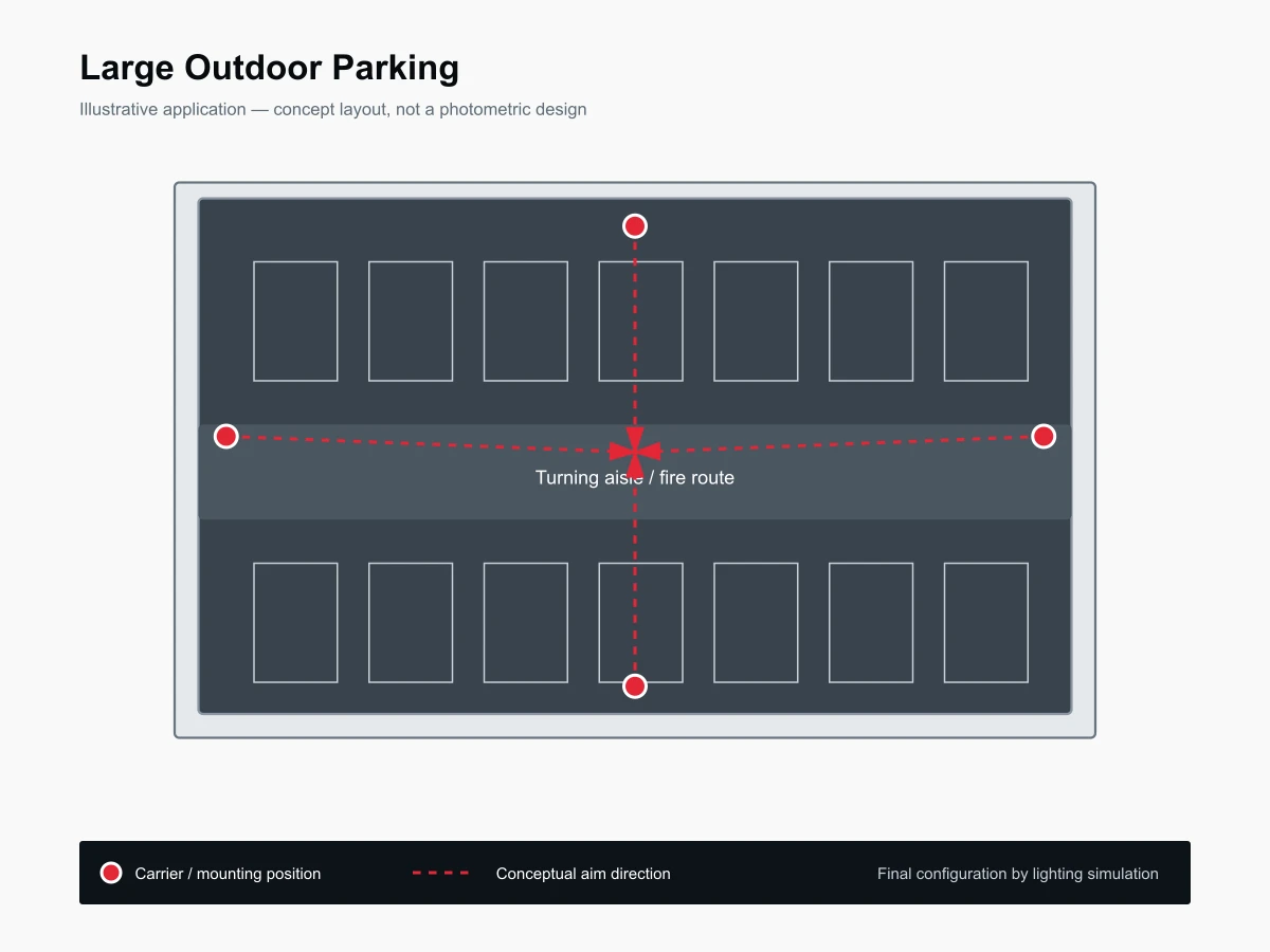 Typical layout for Large Outdoor Parking Lighting