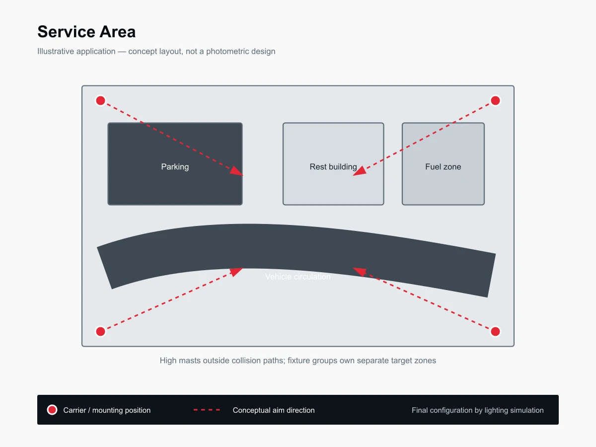 Typical layout for Service-Area Lighting