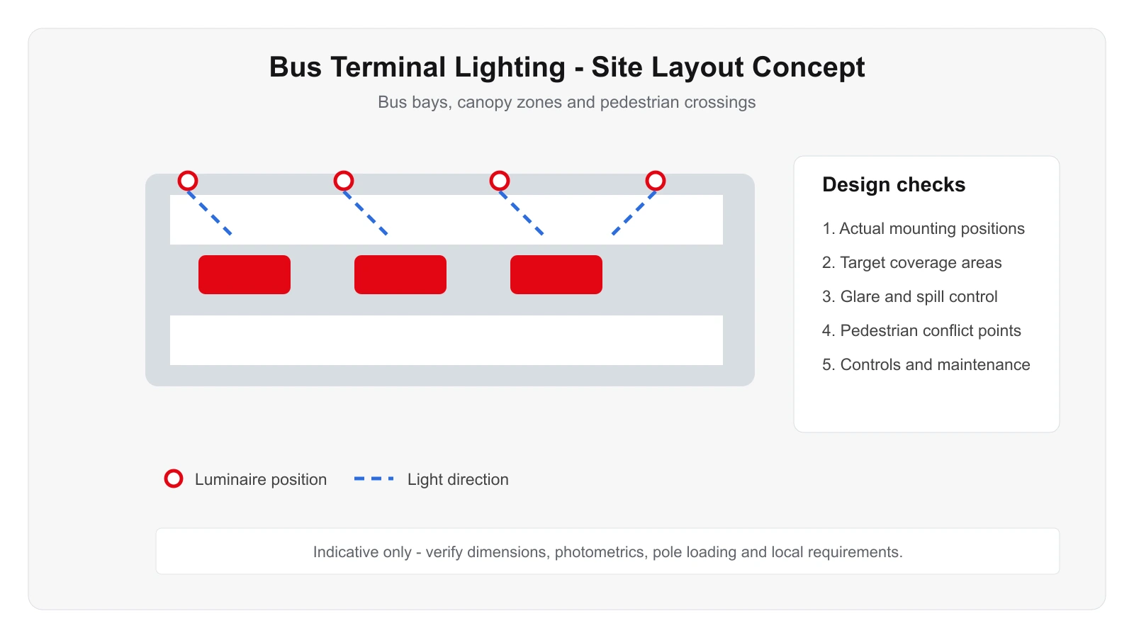 Bus Terminal Lighting Engineering Diagram