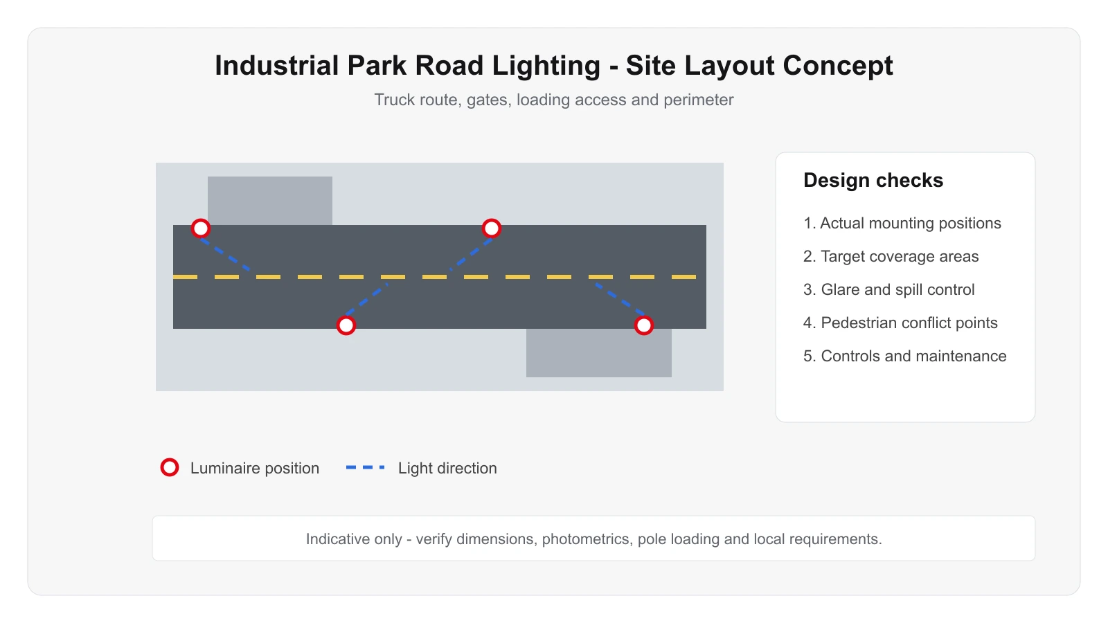Industrial Park Road Lighting Engineering Diagram