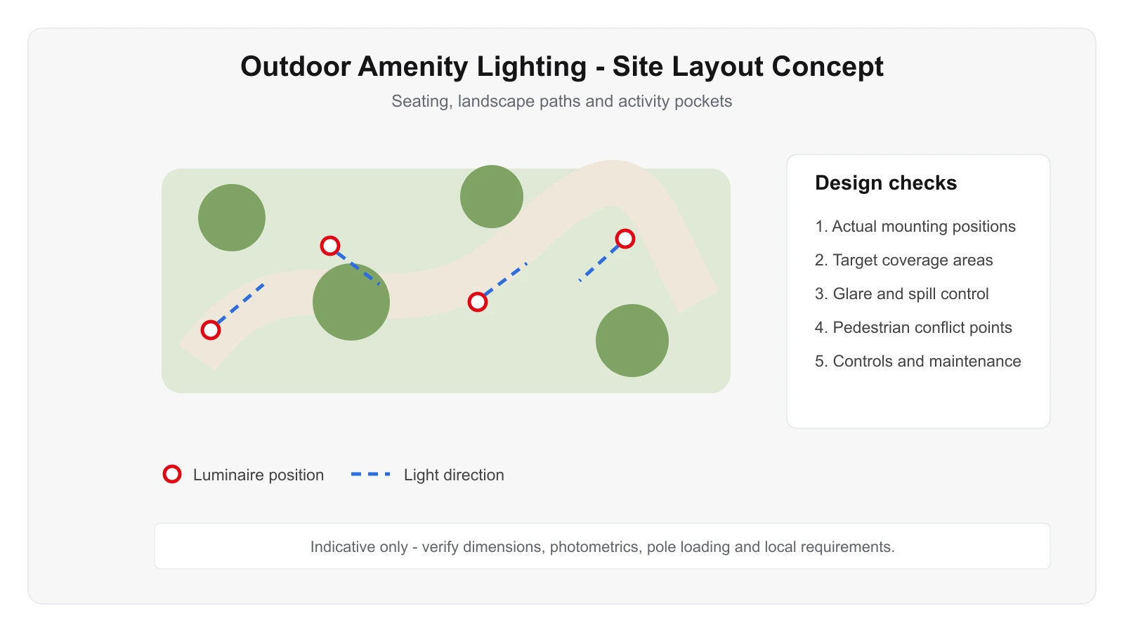 Outdoor Amenity Lighting Engineering Diagram