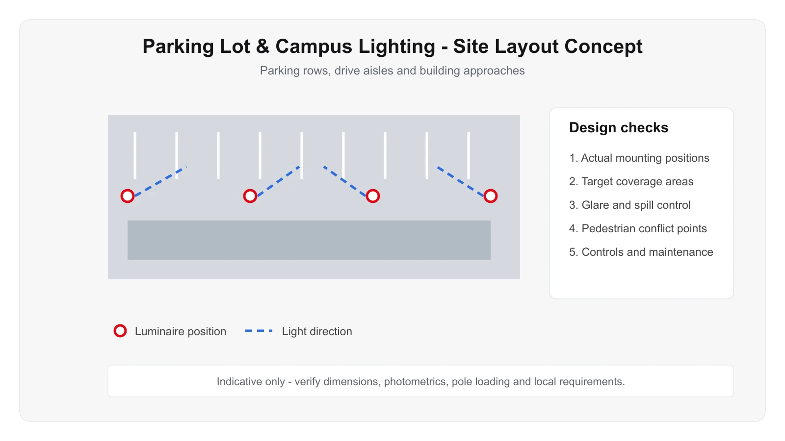 Parking Lot & Campus Lighting Engineering Diagram