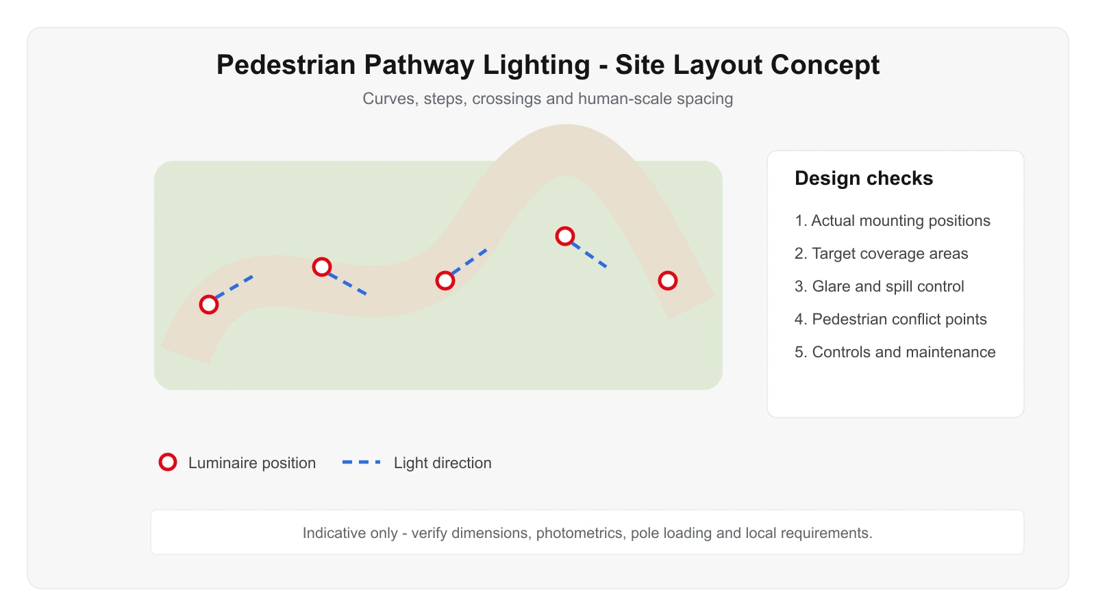 Pedestrian Pathway Lighting Engineering Diagram