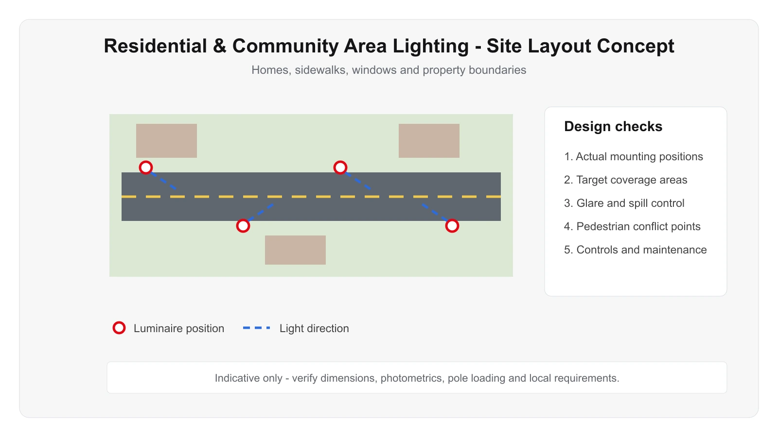 Residential & Community Area Lighting Engineering Diagram