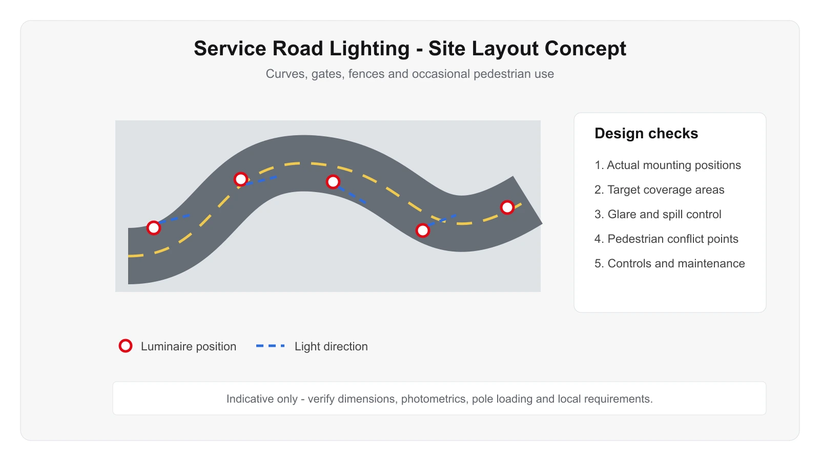 Service Road Lighting Engineering Diagram