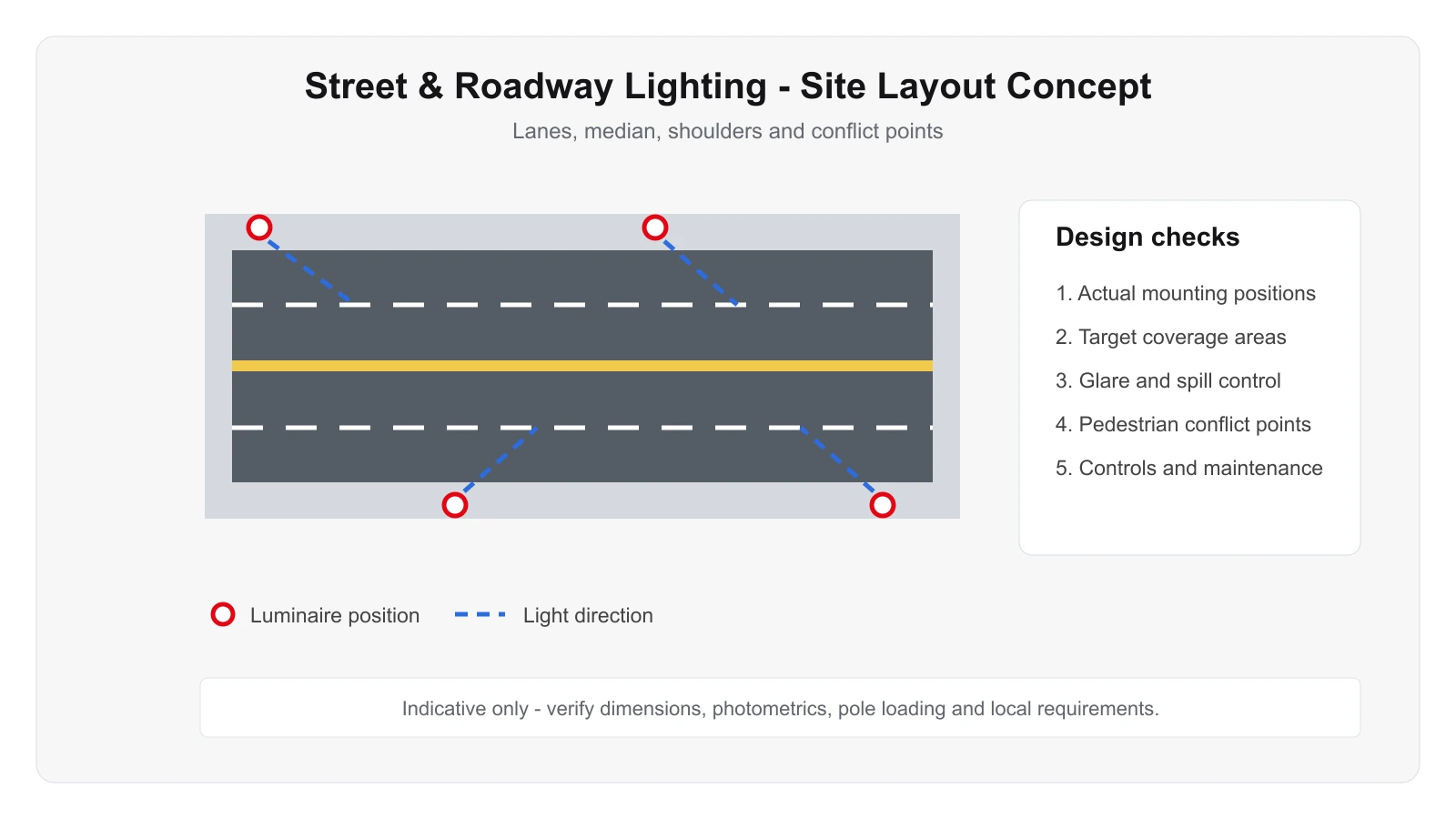 Street & Roadway Lighting Engineering Diagram