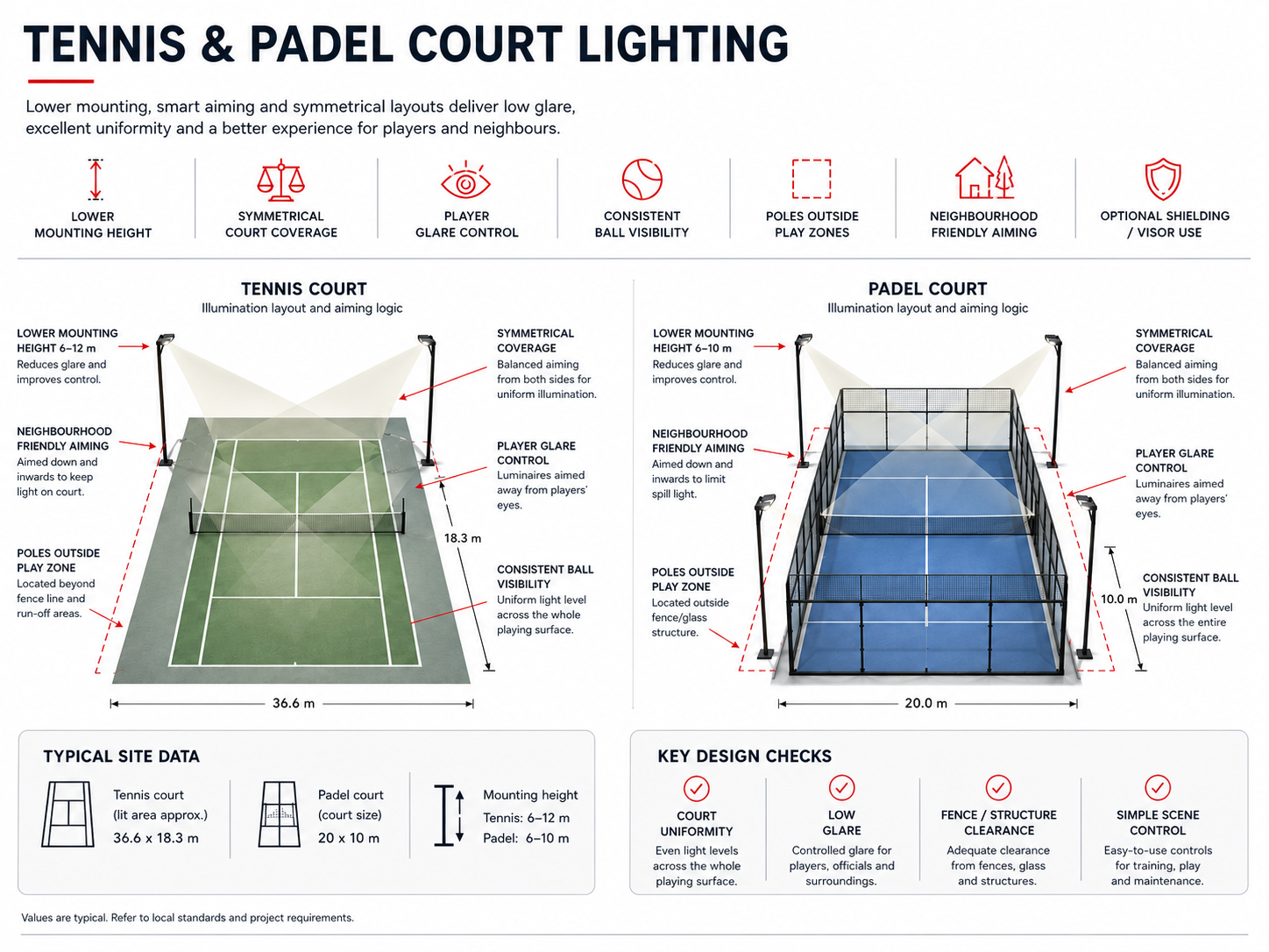 Typical court layouts for tennis and padel court lighting